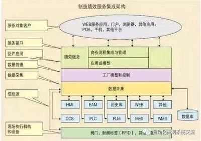 MES基礎(chǔ)知識講解 定義、發(fā)展歷史與核心功能