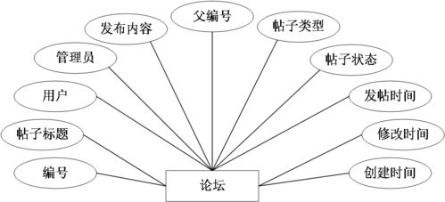 SSM框架下旅游網(wǎng)頁開發(fā)與設(shè)計(jì) 結(jié)合JSP與信息安全軟件的實(shí)踐策略