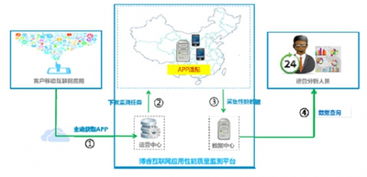 2017年中國(guó)軟件市場(chǎng)投資現(xiàn)狀與信息安全軟件開發(fā)趨勢(shì)——以博睿產(chǎn)品發(fā)展為例
