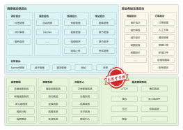 架構(gòu)模板_架構(gòu)思維導(dǎo)圖_架構(gòu)流程圖 第181頁(yè) - ProcessOn模板社區(qū)